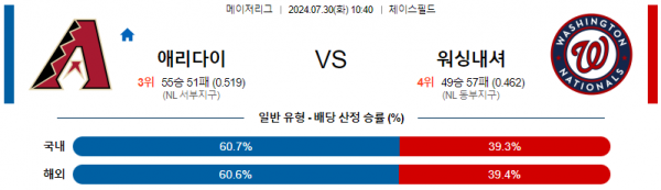 로얄스포츠 스포츠분석