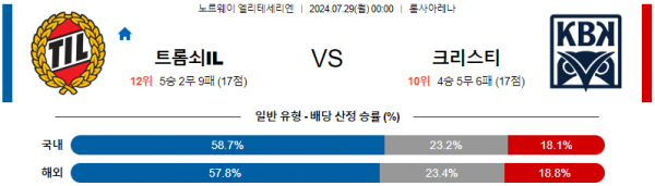 로얄스포츠 스포츠분석