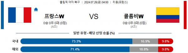 로얄스포츠 스포츠분석