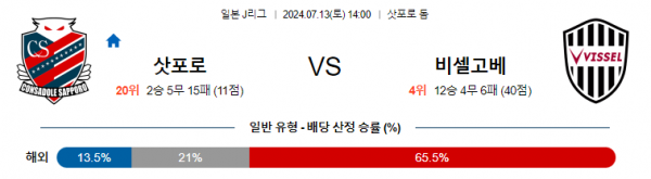 로얄스포츠 스포츠분석