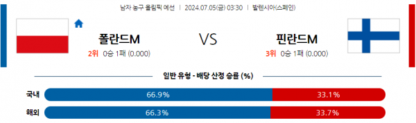 로얄스포츠 스포츠분석