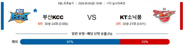 로얄스포츠 스포츠분석