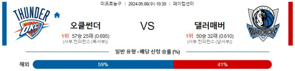 로얄스포츠 스포츠분석