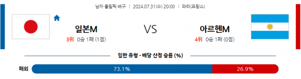 로얄스포츠 스포츠분석