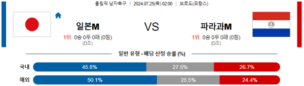 로얄스포츠 스포츠분석