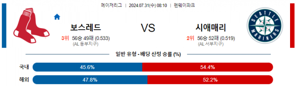 로얄스포츠 스포츠분석