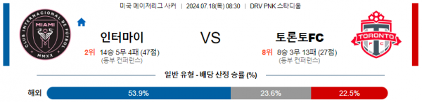 로얄스포츠 스포츠분석