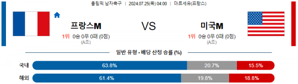 로얄스포츠 스포츠분석