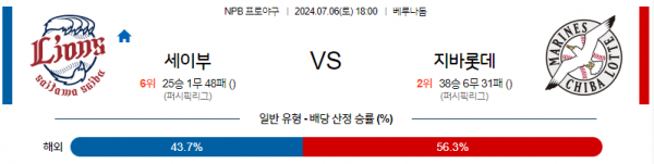 로얄스포츠 스포츠분석