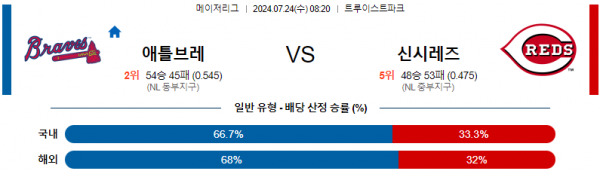 로얄스포츠 스포츠분석