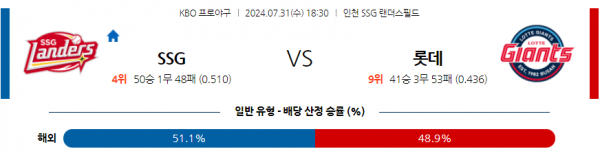 로얄스포츠 스포츠분석