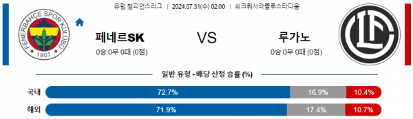 로얄스포츠 스포츠분석