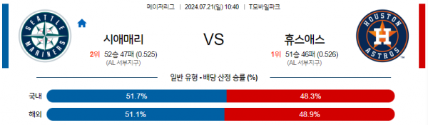 로얄스포츠 스포츠분석