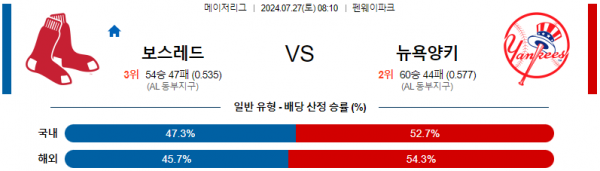 로얄스포츠 스포츠분석