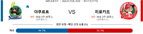 로얄스포츠 스포츠분석