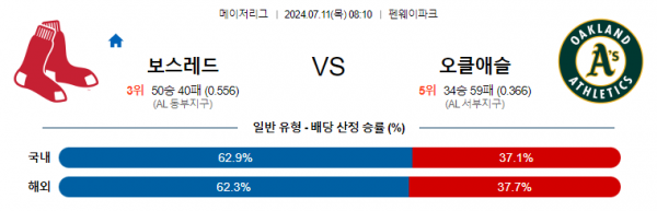 로얄스포츠 스포츠분석