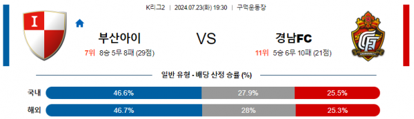 로얄스포츠 스포츠분석