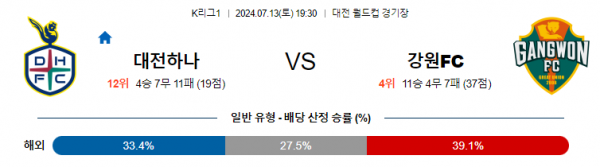 로얄스포츠 스포츠분석