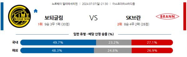 로얄스포츠 스포츠분석