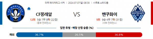 로얄스포츠 스포츠분석