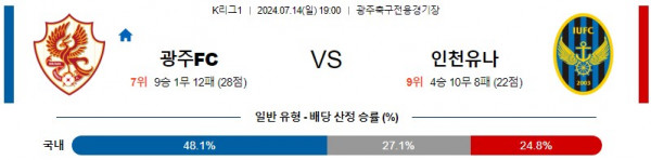 로얄스포츠 스포츠분석