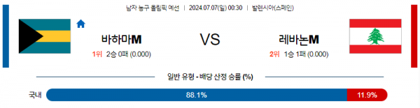 로얄스포츠 스포츠분석