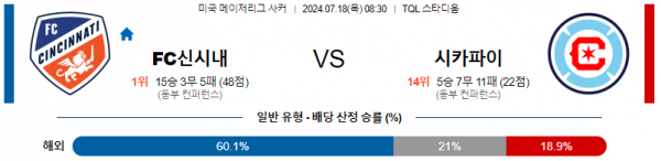 로얄스포츠 스포츠분석