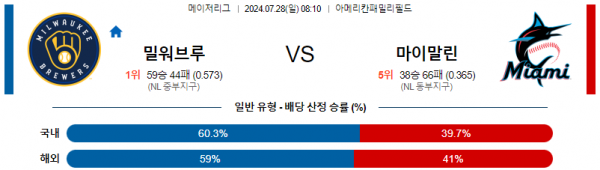 로얄스포츠 스포츠분석