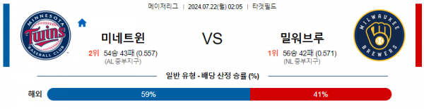 로얄스포츠 스포츠분석