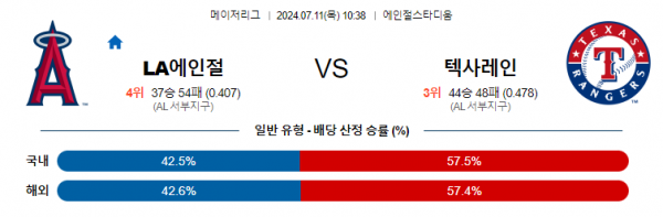 로얄스포츠 스포츠분석