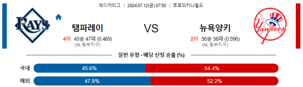 로얄스포츠 스포츠분석