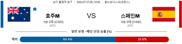 로얄스포츠 스포츠분석