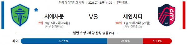 로얄스포츠 스포츠분석