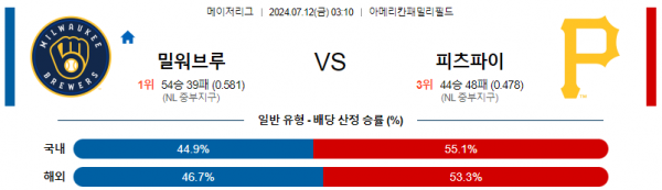 로얄스포츠 스포츠분석