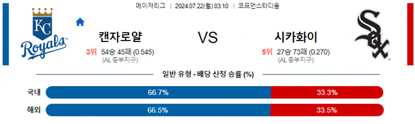 로얄스포츠 스포츠분석