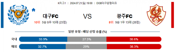 로얄스포츠 스포츠분석