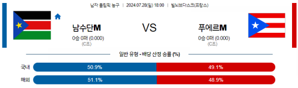 로얄스포츠 스포츠분석