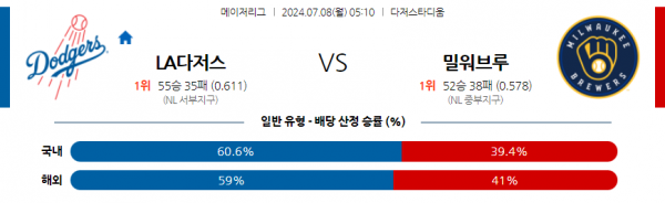 로얄스포츠 스포츠분석