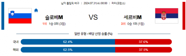 로얄스포츠 스포츠분석