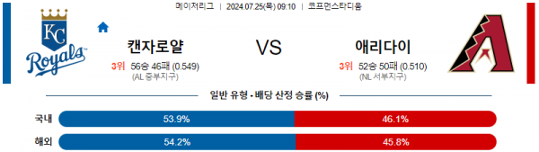 로얄스포츠 스포츠분석