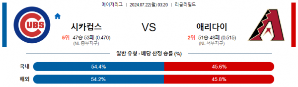 로얄스포츠 스포츠분석