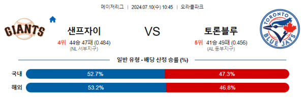 로얄스포츠 스포츠분석