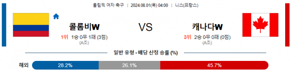 로얄스포츠 스포츠분석