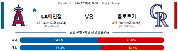 로얄스포츠 스포츠분석