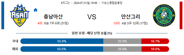 로얄스포츠 스포츠분석