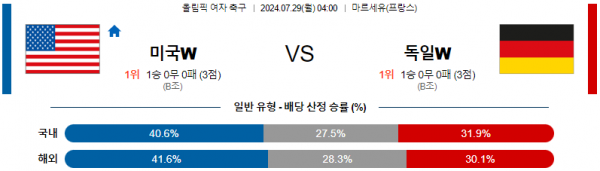 로얄스포츠 스포츠분석