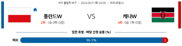 로얄스포츠 스포츠분석