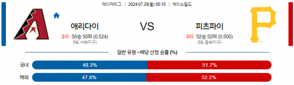 로얄스포츠 스포츠분석