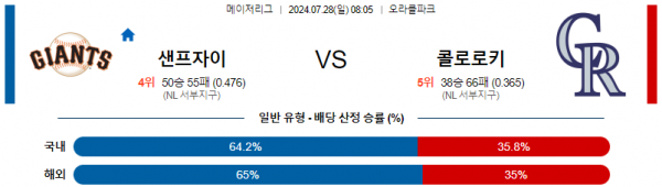 로얄스포츠 스포츠분석