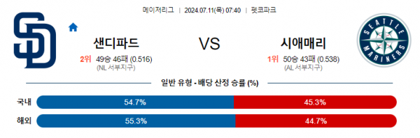 로얄스포츠 스포츠분석